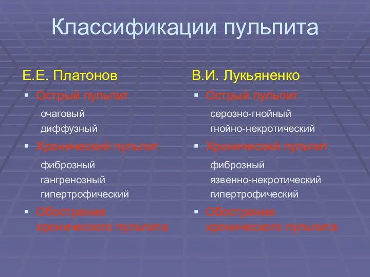 Классификации пульпита Е.Е. Платонов Острый пульпит очаговый диффузный Хронический пульпит