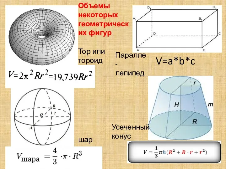 V=a*b*c Тор или тороид Паралле-лепипед шар Усеченный конус Объемы некоторых геометрических фигур