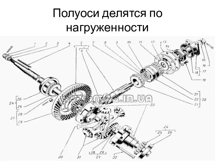 Полуоси делятся по нагруженности