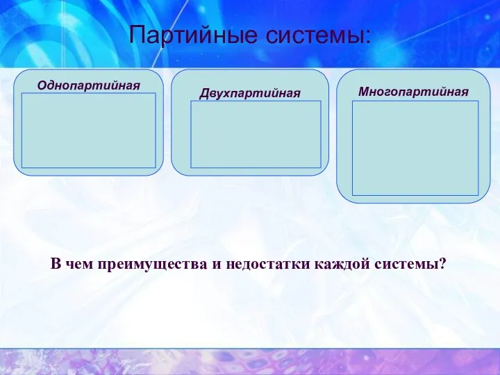 Партийные системы: Однопартийная Китай Северная Корея Куба Ливия Сирия Многопартийная