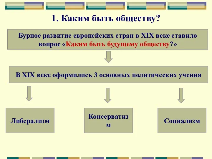 1. Каким быть обществу? Бурное развитие европейских стран в XIX