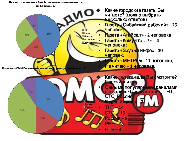 Какие городские газеты Вы читаете? (можно выбрать несколько ответов) Газета