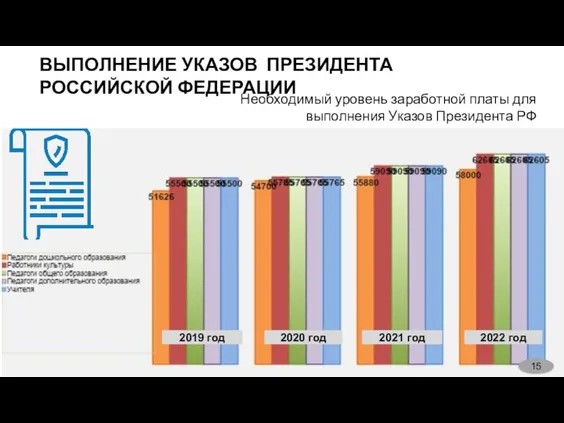 2019 год 2020 год 2021 год 2022 год ВЫПОЛНЕНИЕ УКАЗОВ