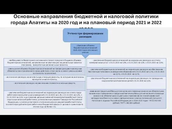 Основные направления бюджетной и налоговой политики города Апатиты на 2020