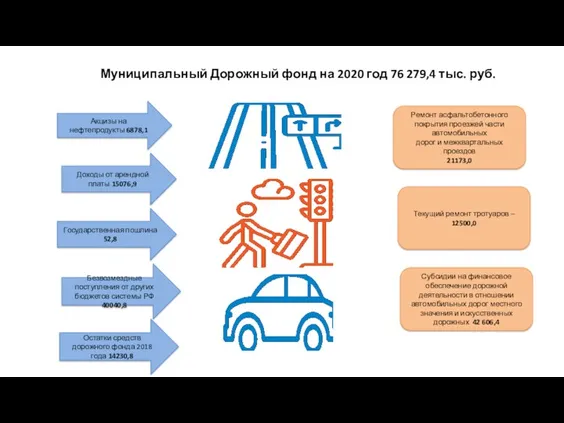 Муниципальный Дорожный фонд на 2020 год 76 279,4 тыс. руб.