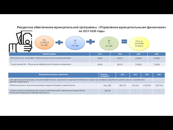 Ресурсное обеспечение муниципальной программы «Управление муниципальными финансами» на 2017-2020 годы