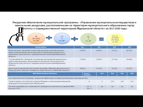 Ресурсное обеспечение муниципальной программы «Управление муниципальным имуществом и земельными ресурсами,