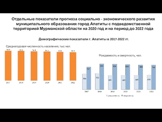 Демографические показатели г. Апатиты в 2017-2022 гг. Среднегодовая численность населения,