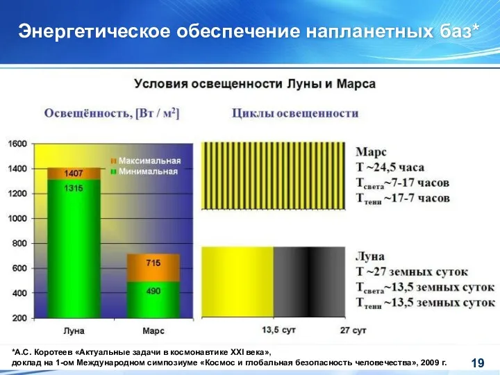 Энергетическое обеспечение напланетных баз* *А.С. Коротеев «Актуальные задачи в космонавтике