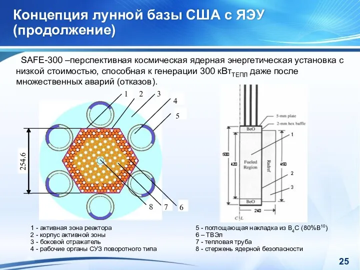 Концепция лунной базы США с ЯЭУ (продолжение) SAFE-300 –перспективная космическая