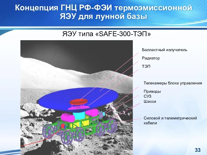 Концепция ГНЦ РФ-ФЭИ термоэмиссионной ЯЭУ для лунной базы ЯЭУ типа «SAFE-300-ТЭП»