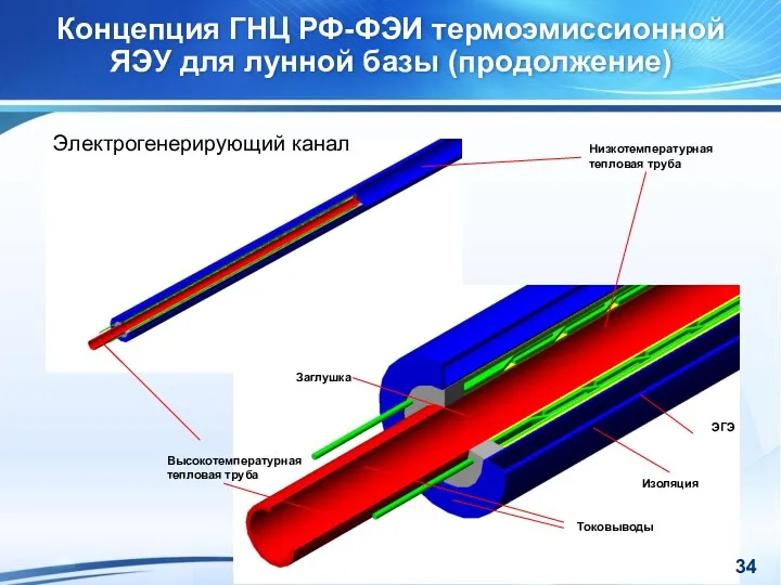 Концепция ГНЦ РФ-ФЭИ термоэмиссионной ЯЭУ для лунной базы (продолжение) Низкотемпературная тепловая труба Высокотемпературная