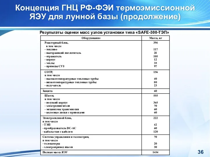 Концепция ГНЦ РФ-ФЭИ термоэмиссионной ЯЭУ для лунной базы (продолжение) Результаты оценки масс узлов установки типа «SAFE-300-ТЭП»