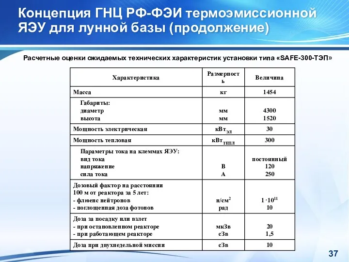 Концепция ГНЦ РФ-ФЭИ термоэмиссионной ЯЭУ для лунной базы (продолжение) Расчетные оценки ожидаемых технических