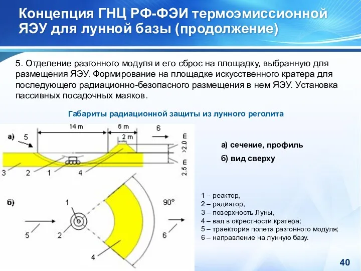 Концепция ГНЦ РФ-ФЭИ термоэмиссионной ЯЭУ для лунной базы (продолжение) Габариты радиационной защиты из