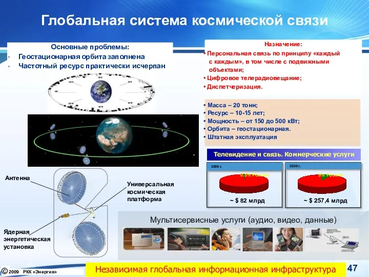 Глобальная система космической связи Назначение: Персональная связь по принципу «каждый с каждым», в