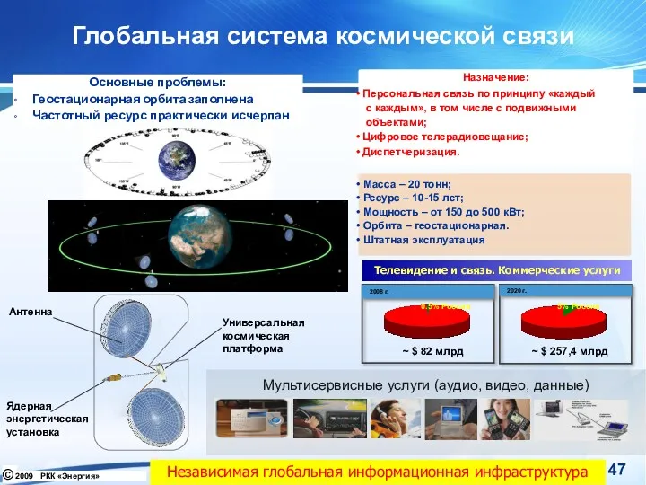 Глобальная система космической связи Назначение: Персональная связь по принципу «каждый