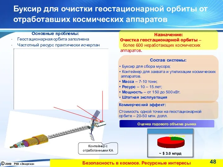 Буксир для очистки геостационарной орбиты от отработавших космических аппаратов Состав