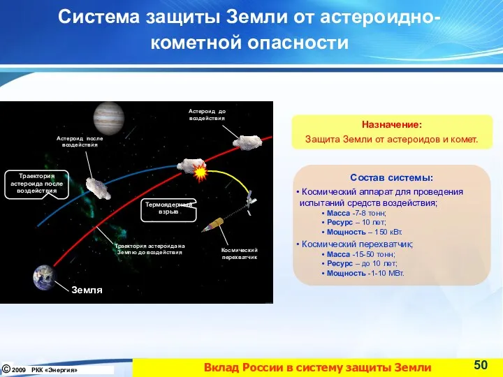 Система защиты Земли от астероидно-кометной опасности Вклад России в систему защиты Земли Состав