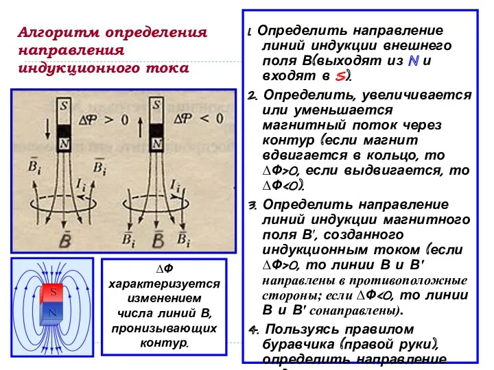 Алгоритм определения направления индукционного тока 1. Определить направление линий индукции