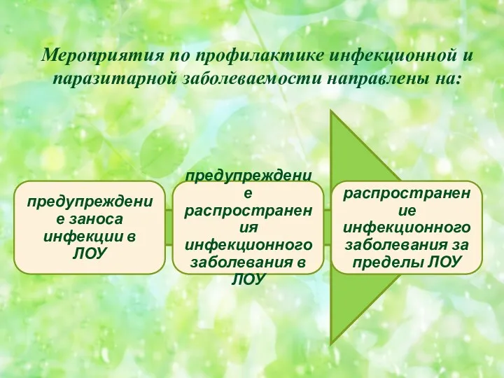 Мероприятия по профилактике инфекционной и паразитарной заболеваемости направлены на: