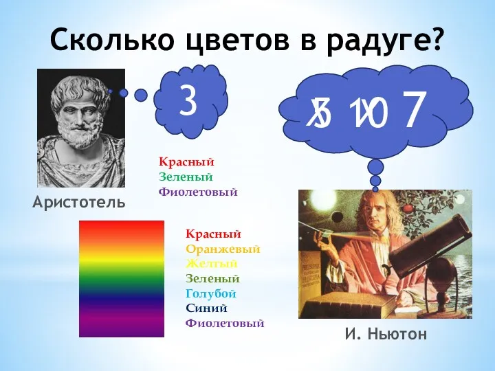 Сколько цветов в радуге? Аристотель 3 5 10 7 Красный