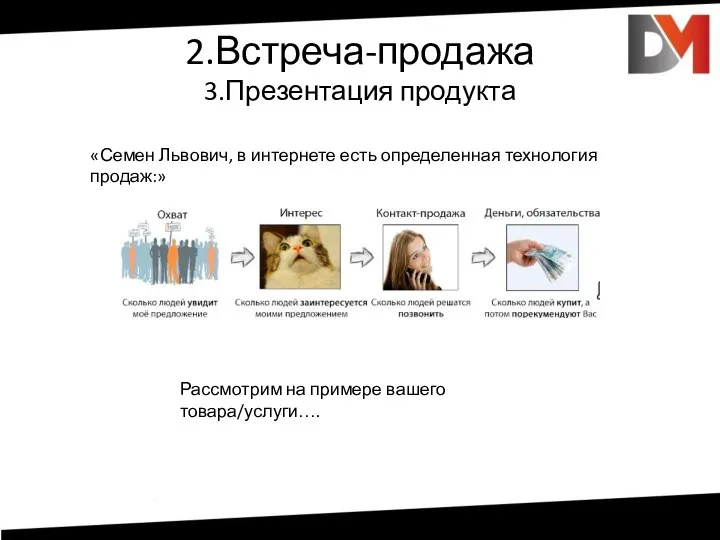 2.Встреча-продажа 3.Презентация продукта «Семен Львович, в интернете есть определенная технология продаж:» Рассмотрим на примере вашего товара/услуги….