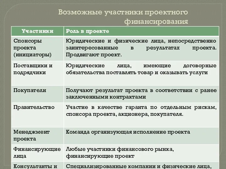 Возможные участники проектного финансирования