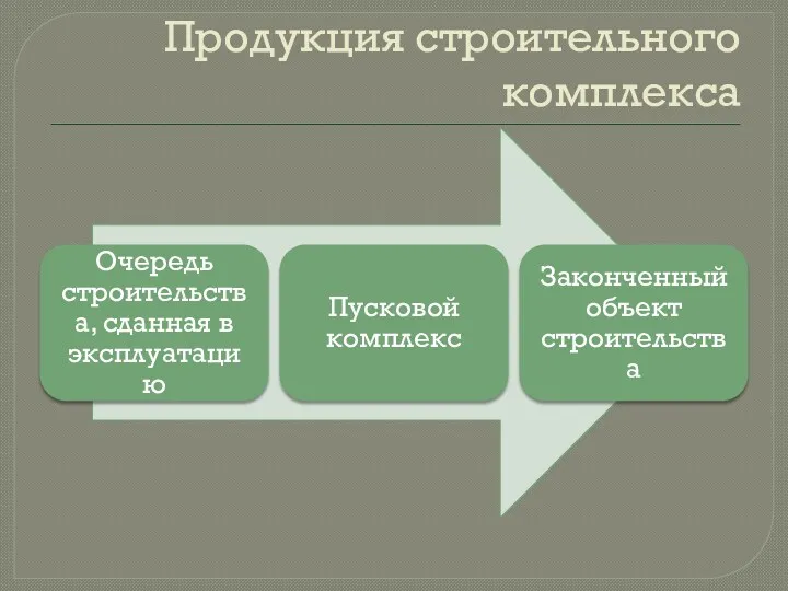 Продукция строительного комплекса