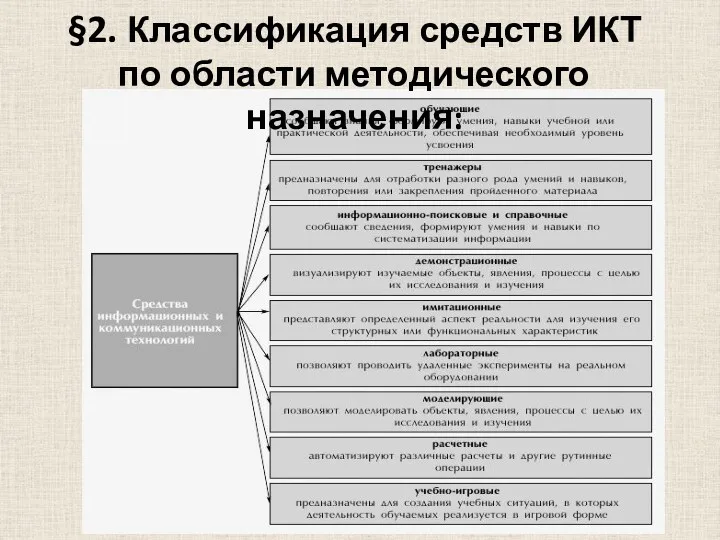 §2. Классификация средств ИКТ по области методического назначения: