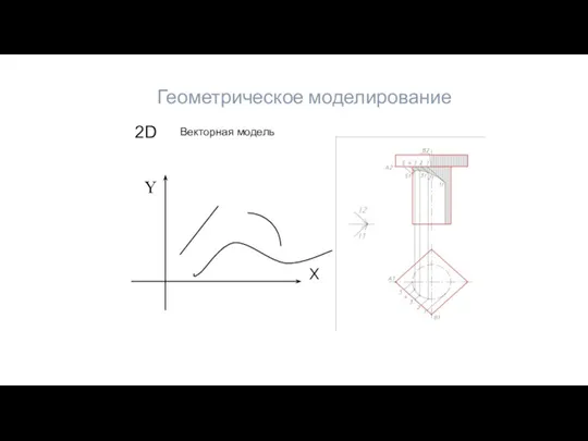 Геометрическое моделирование 2D Векторная модель