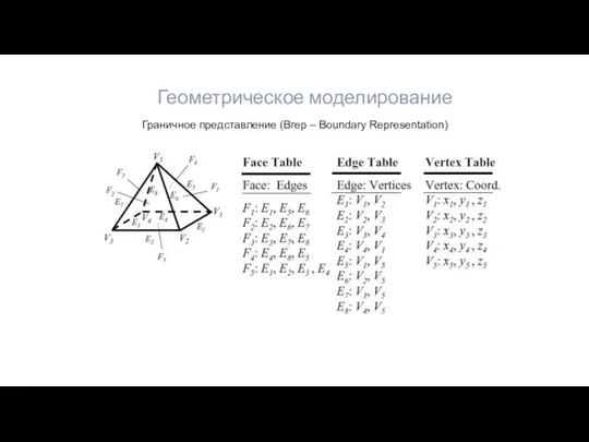 Геометрическое моделирование Граничное представление (Brep – Boundary Representation)