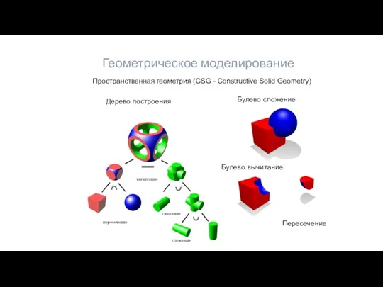 Пространственная геометрия (CSG - Constructive Solid Geometry) Геометрическое моделирование Дерево построения Булево сложение Булево вычитание Пересечение