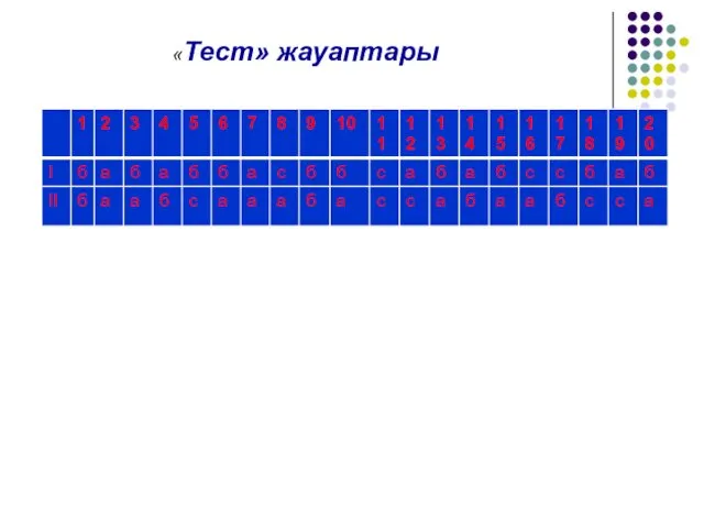 «Тест» жауаптары