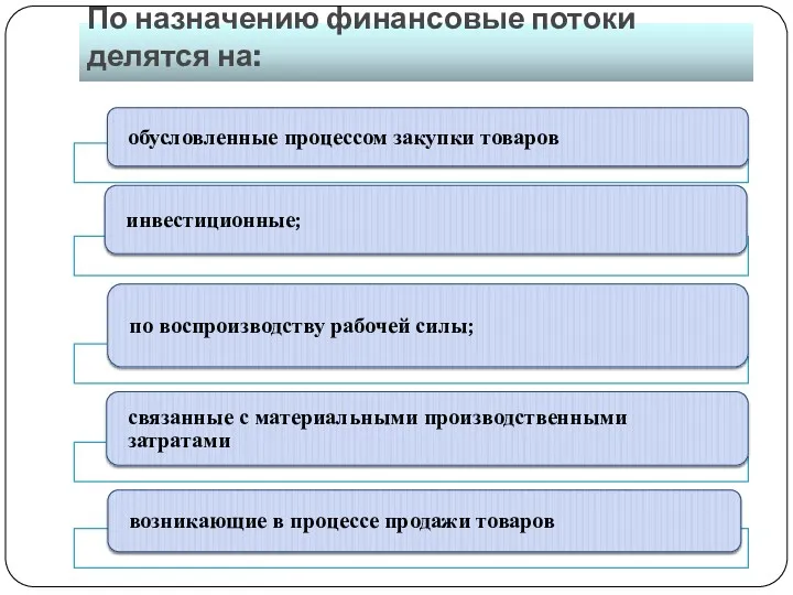 По назначению финансовые потоки делятся на: