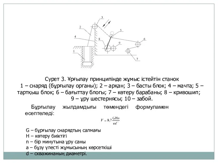 Сурет 3. Ұрғылау принципінде жұмыс істейтін станок 1 – снаряд