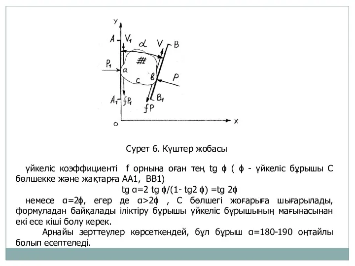 Сурет 6. Күштер жобасы үйкеліс коэффициенті f орнына оған тең