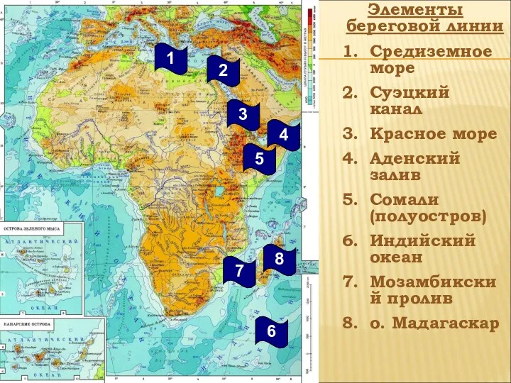 Элементы береговой линии Средиземное море Суэцкий канал Красное море Аденский