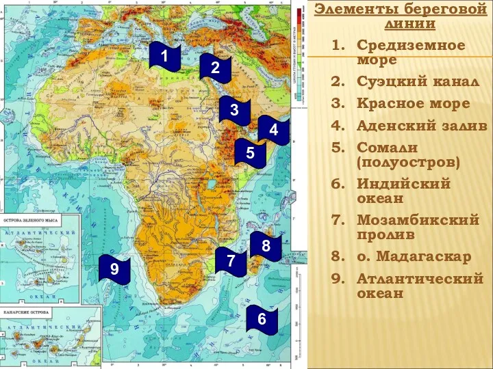 Элементы береговой линии Средиземное море Суэцкий канал Красное море Аденский