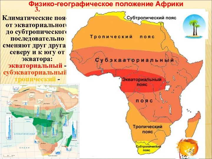 Физико-географическое положение Африки 3. Климатические пояса от экваториального до субтропического