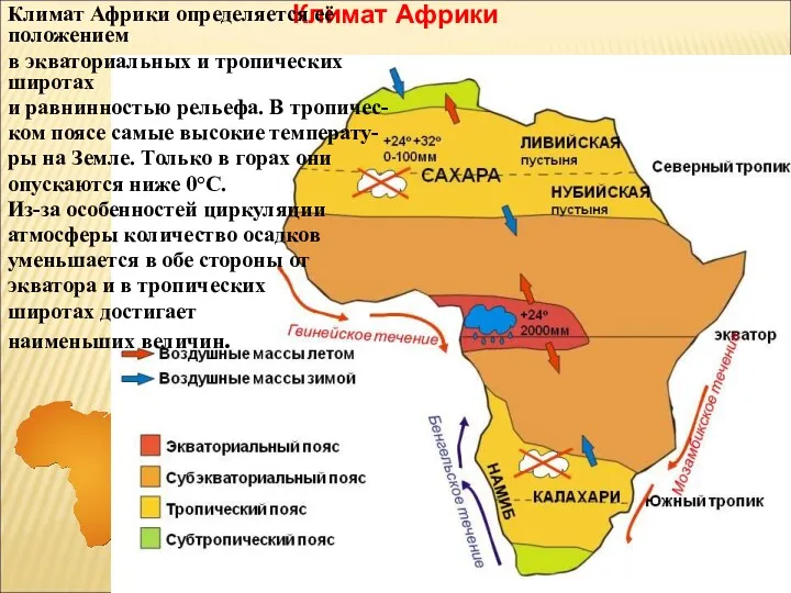 Климат Африки Климат Африки определяется её положением в экваториальных и