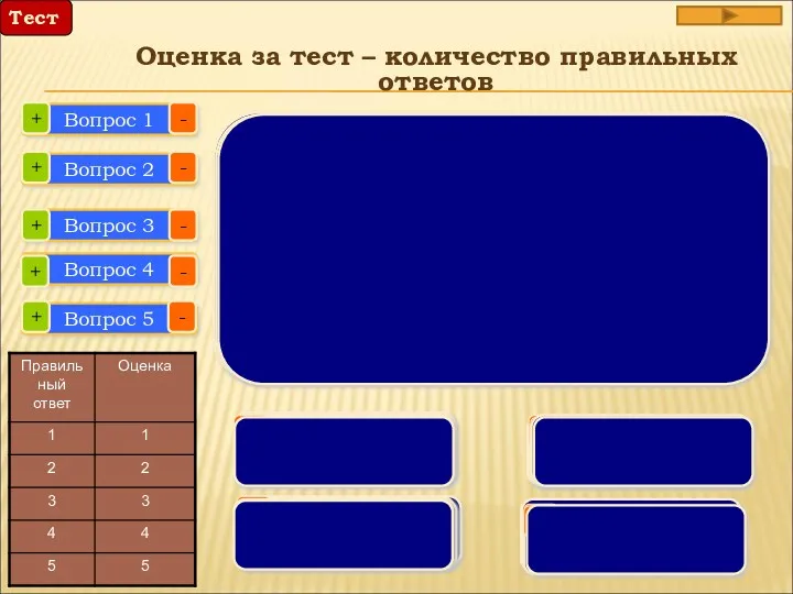 Вопрос 1 Вопрос 2 Вопрос 3 Вопрос 4 Вопрос 5