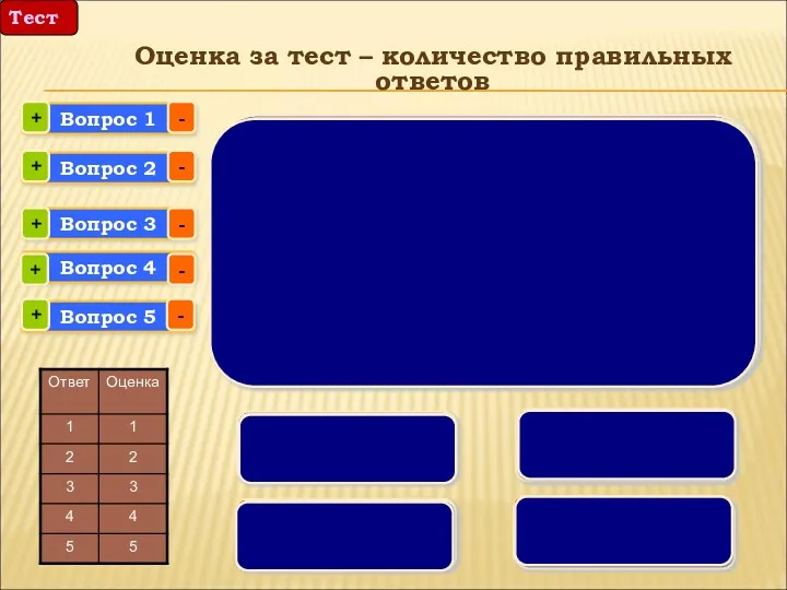 Вопрос 1 Вопрос 2 Вопрос 3 Вопрос 4 Вопрос 5