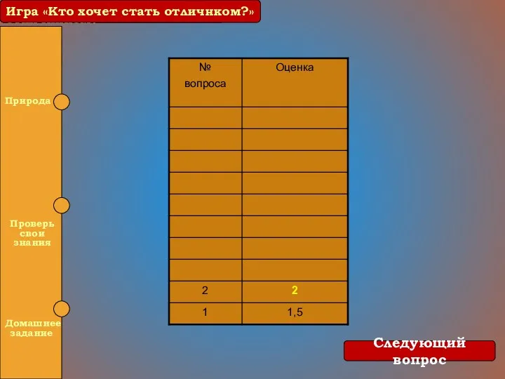 Игра «Кто хочет стать отличником?» Следующий вопрос Природа Проверь свои