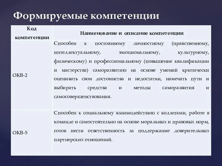 Формируемые компетенции