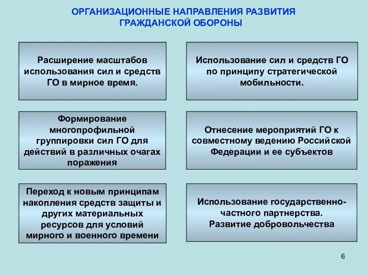 ОРГАНИЗАЦИОННЫЕ НАПРАВЛЕНИЯ РАЗВИТИЯ ГРАЖДАНСКОЙ ОБОРОНЫ Расширение масштабов использования сил и средств ГО в