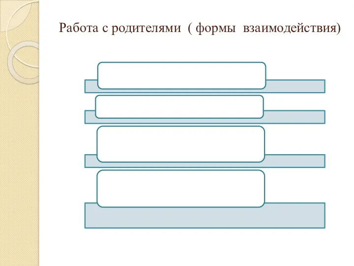 Работа с родителями ( формы взаимодействия)