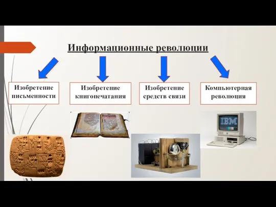 Информационные революции Изобретение письменности Изобретение средств связи Компьютерная революция Изобретение книгопечатания