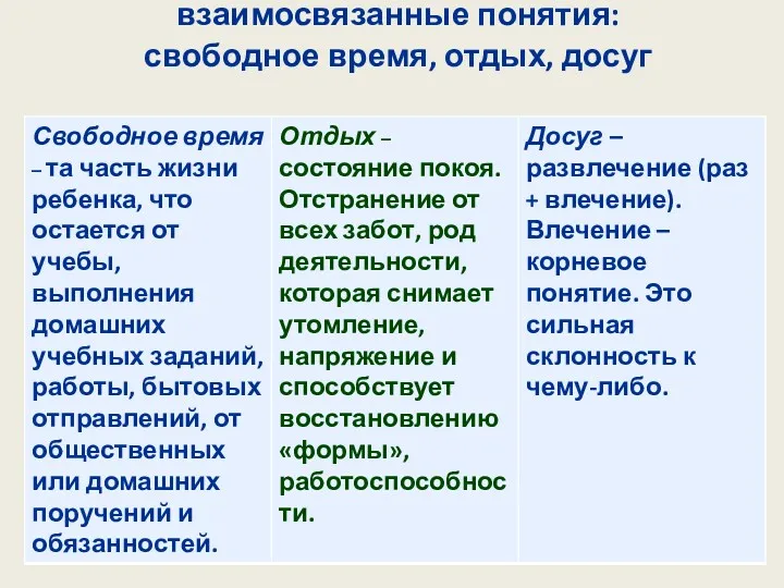 взаимосвязанные понятия: свободное время, отдых, досуг