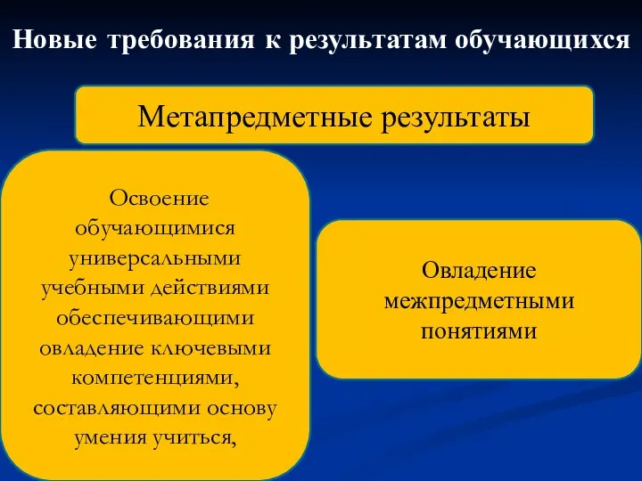 Новые требования к результатам обучающихся Метапредметные результаты Освоение обучающимися универсальными